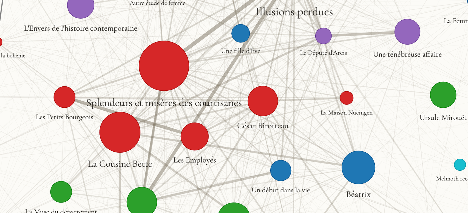 Le réseau des personnages reparaissants